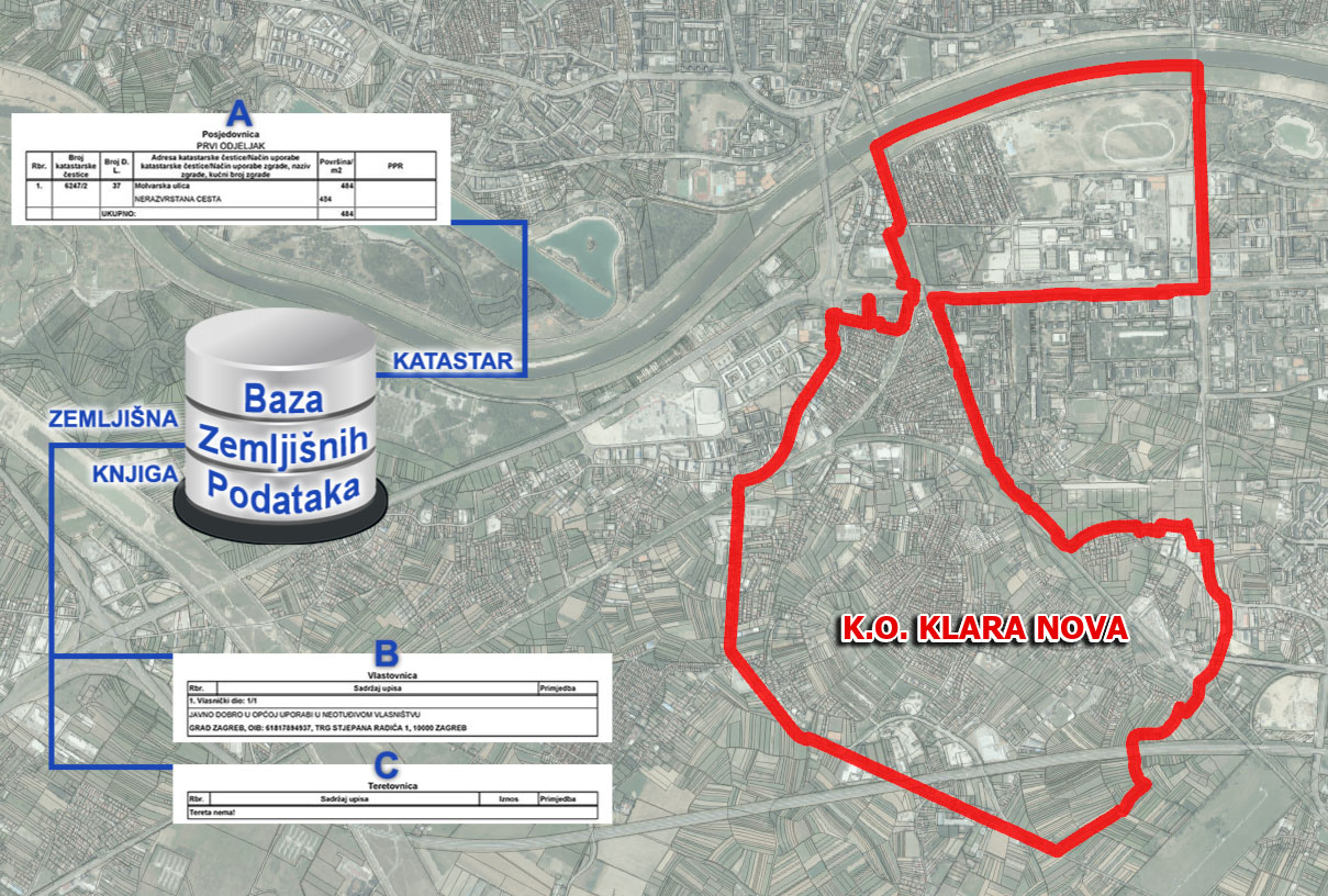 K.o. Klara Nova - uspostava Baze zemljišnih podataka (BZP)
